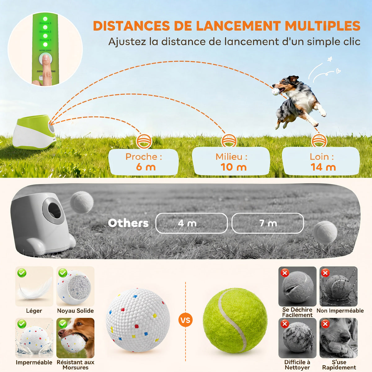 Lanciatore Automatico di Palline per Cani di Piccola e Media Taglia con 3 Palline, 3 Distanze Regolabili, Verde
