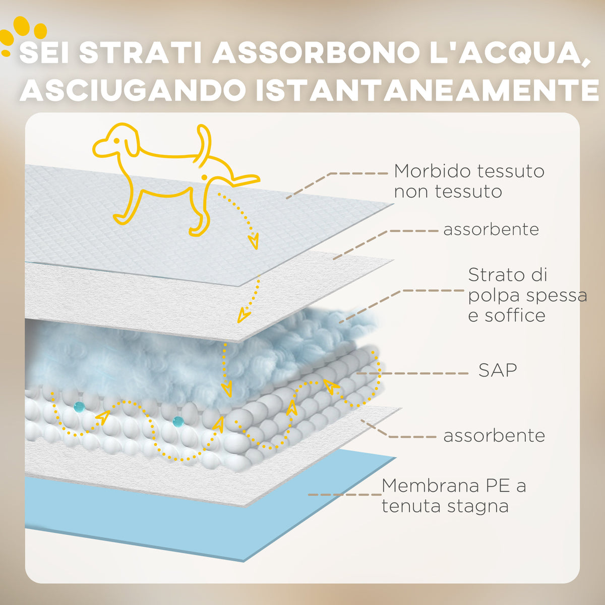 Set 100 Tappetini Igienici per Cani a 6 Strati in Tessuto non Tessuto, Carta e PE, 45x60 cm, Blu e Bianco
